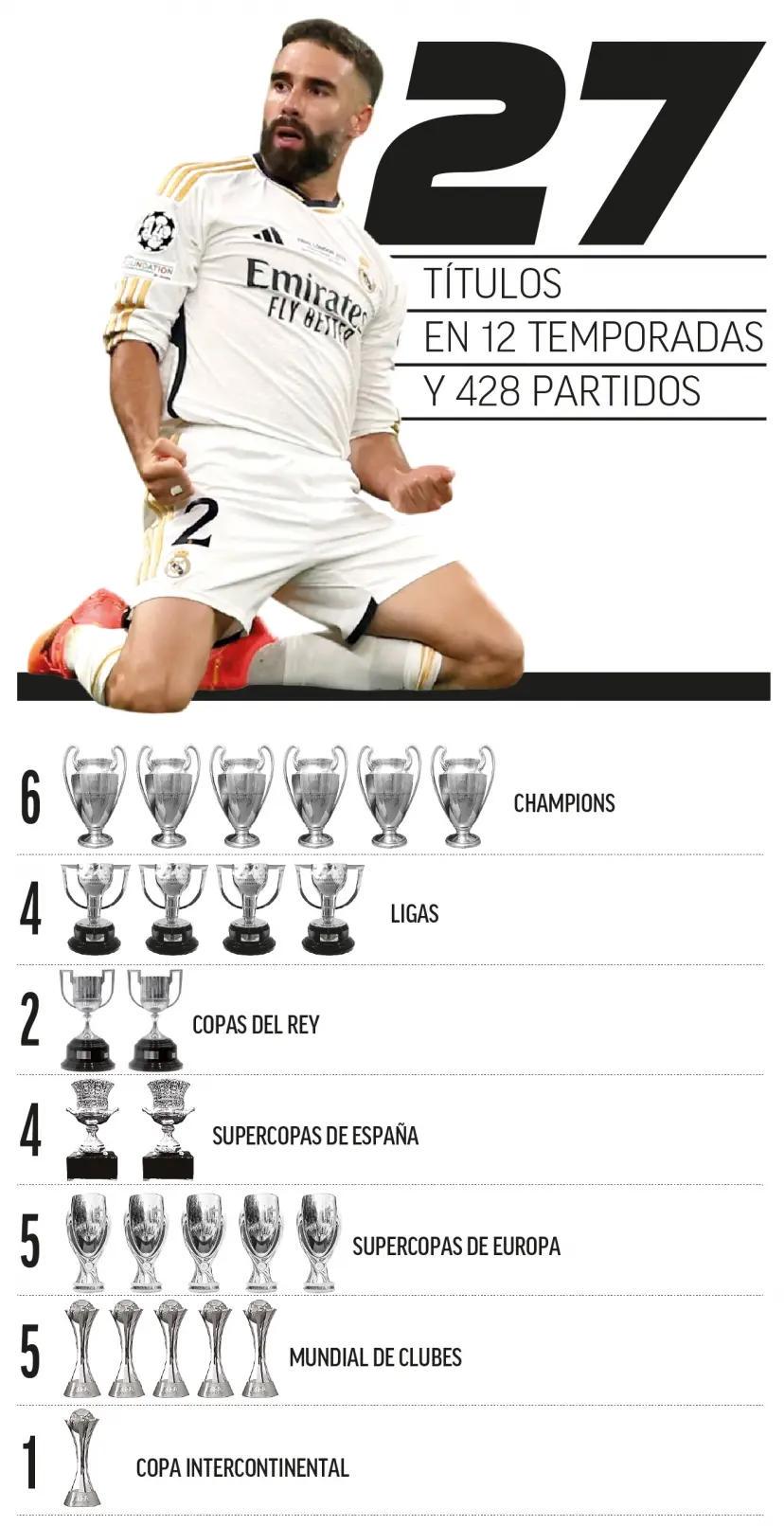 冠纪录, 成就, ju