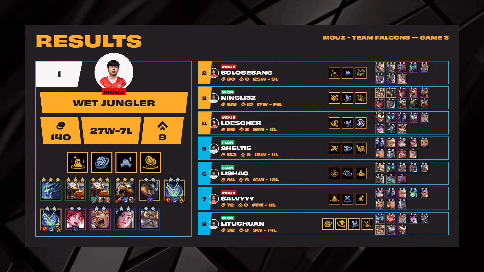 src, 狼队晋级, alcon