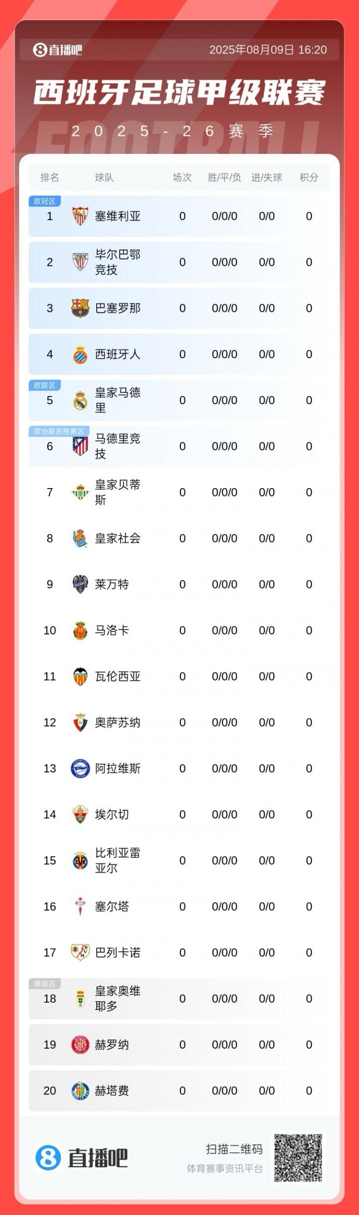 卡瓦哈尔, 科斯蒂斯 卡瓦哈尔, 科斯蒂斯