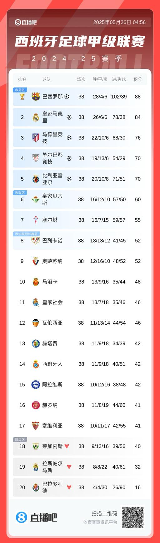 上赛季包揽 上赛季包揽