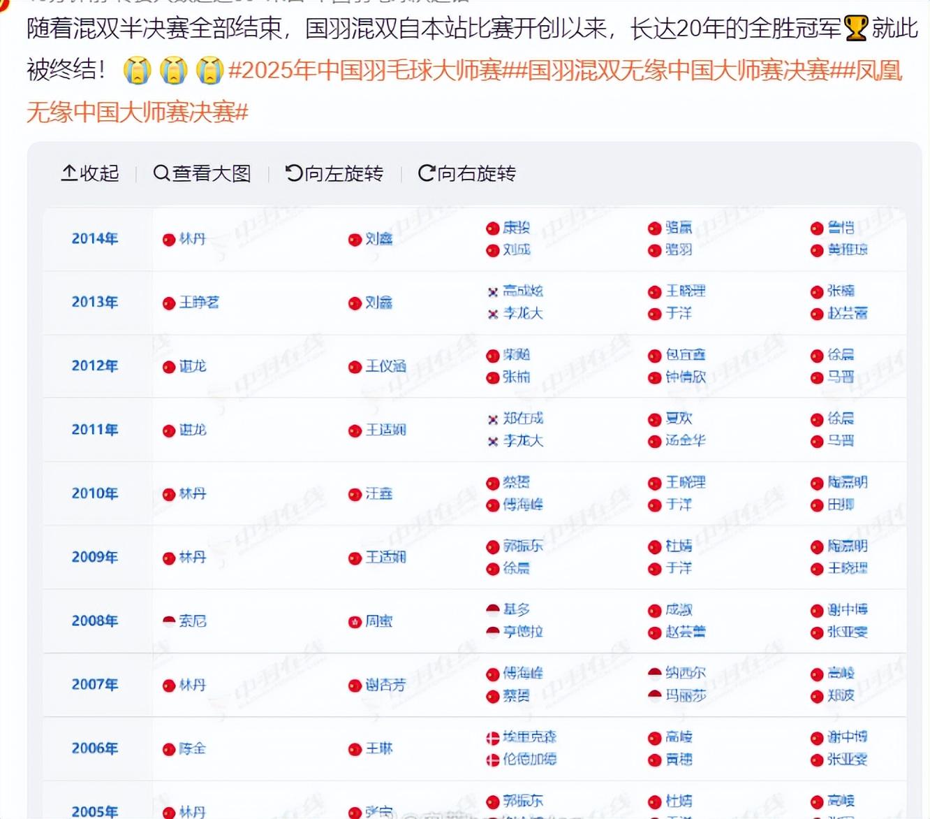 决胜局再上 决胜局再上