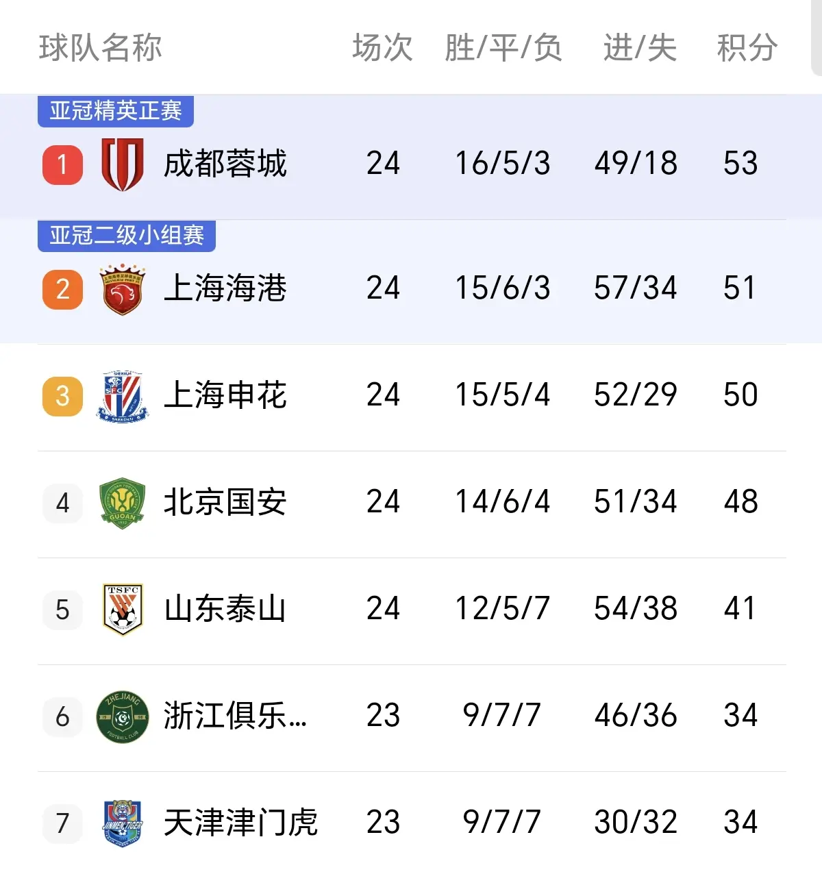 次助攻, 西踢疯了, D时