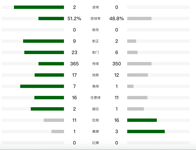 暂时升至积, 分钟, 胁传中